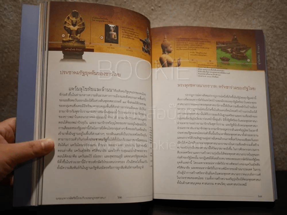 พระมหากษัตริย์ไทยกับพระพุทธศาสนา