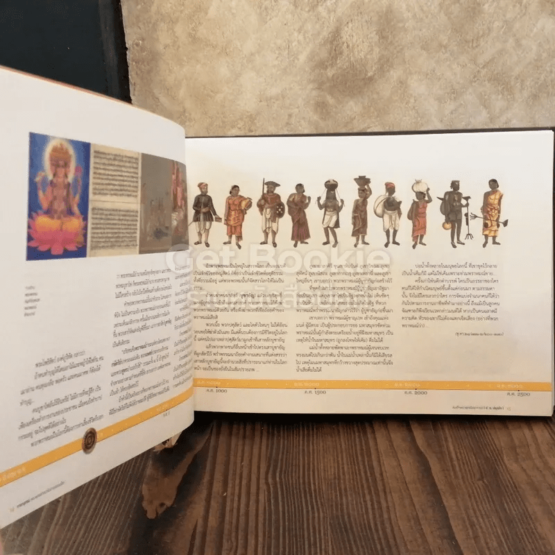 กาลานุกรม พระพุทธศาสนาในอารยธรรมโลก