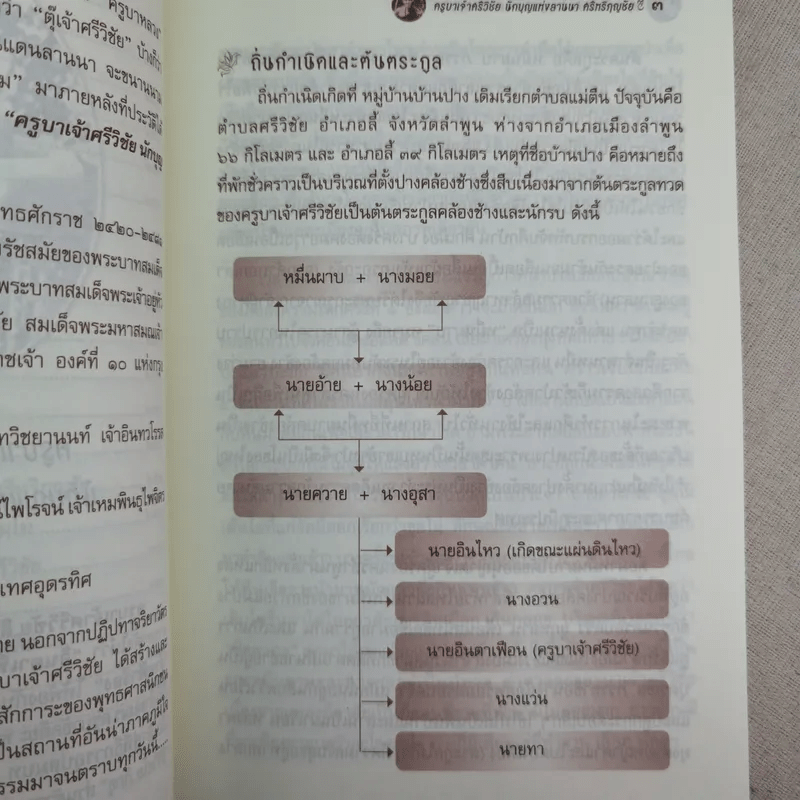 พระครูบาเจ้าศรีวิชัย นักบุญแห่งลานนาไทย