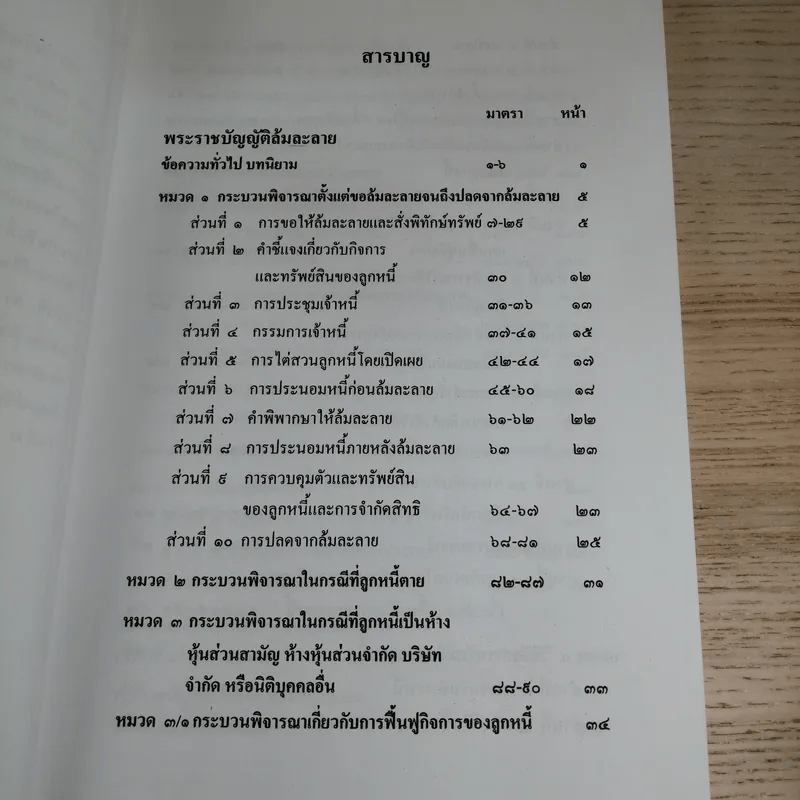 พระราชบัญญัติล้มละลาย พ.ศ.2483 แก้ไขล่าสุดปี 2542 และพระราชบัญญัติ จัดตั้งศาลล้มละลายและวิธีพิจารณาคดีล้มละลาย พ.ศ.2542 - Jurisprudence Group