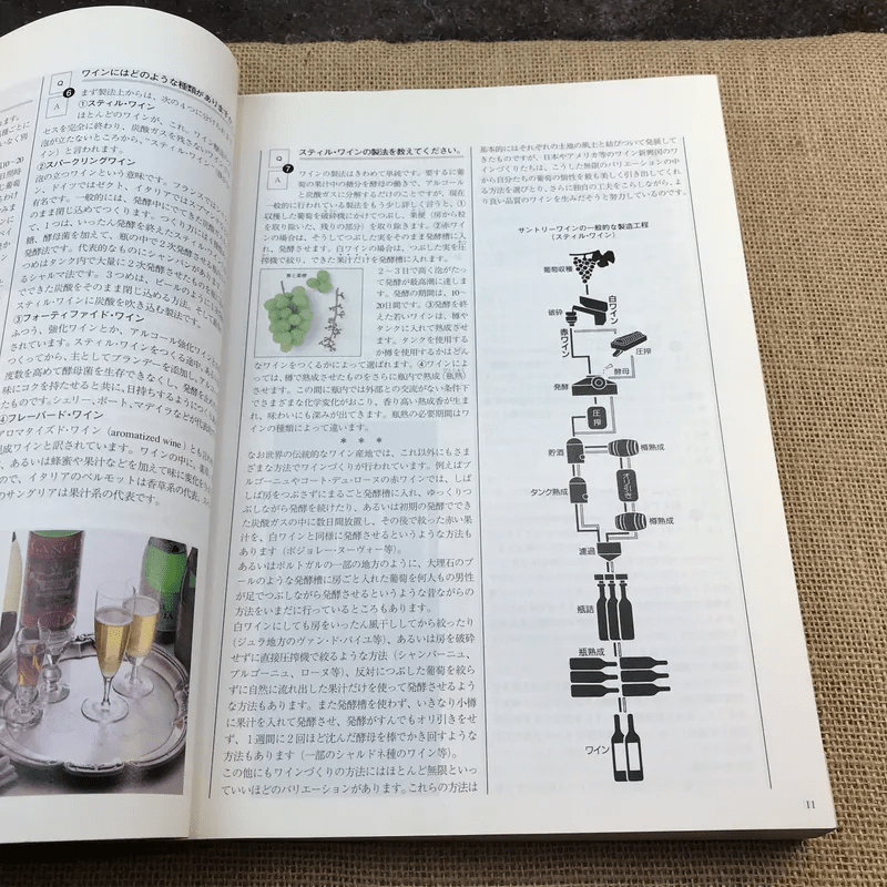 World Wine Catalogue 1999 by Suntory