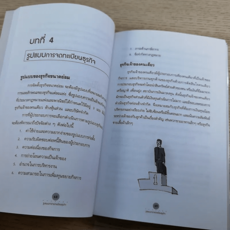 ธุรกิจส่วนตัว คุณทำได้ - โสภณ ด่านศิริกุล