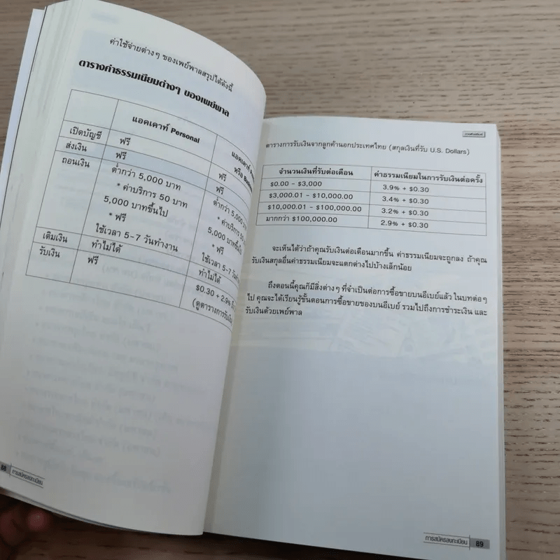 รู้ก่อนรวยก่อน รวยด้วยอีเบย์ ฉบับปรับปรุงใหม่ - กิต จรรยาประเสริฐ