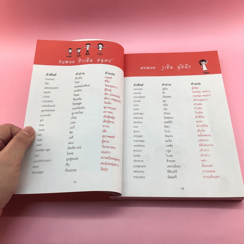 English Vocabulary For Beginners หนังสือเล่มนี้ช่วยคุณเก่งศัพท์