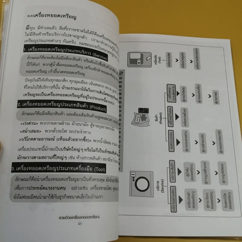 รวยด้วยเครื่องหยอดเหรียญ - ณัฐพล ประดิษฐผลเลิศ