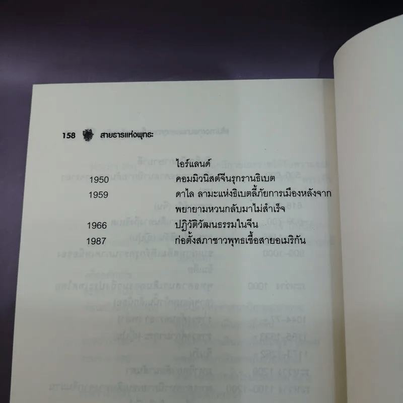 สายธารแห่งพุทธะ - ศักดิ์ บวร