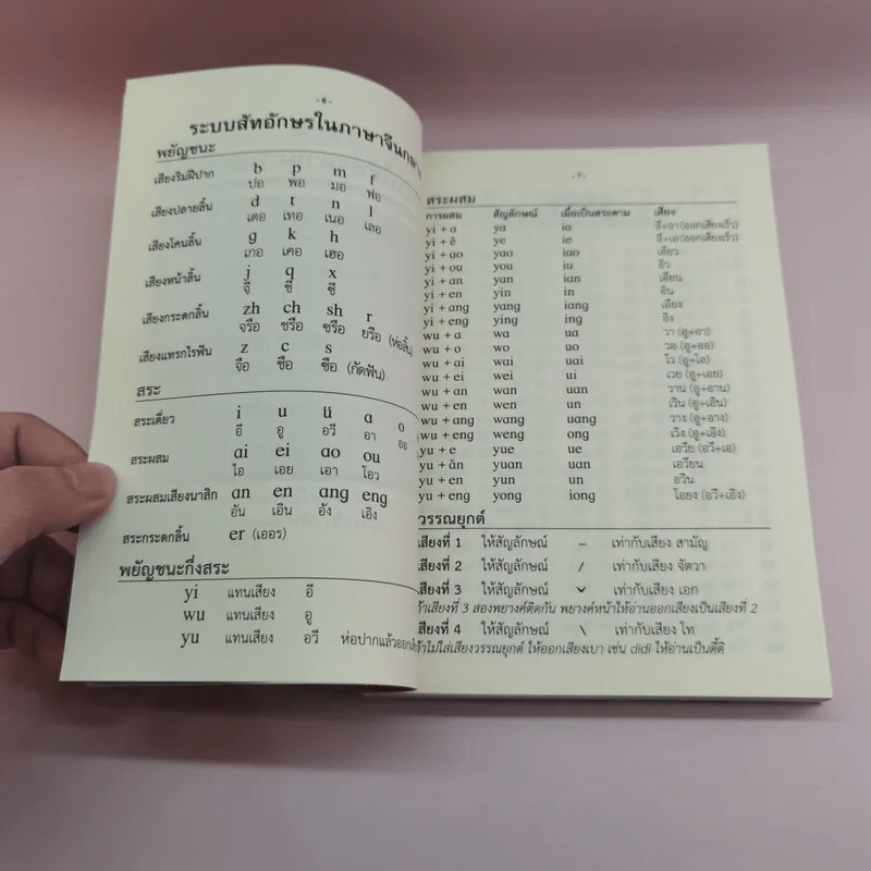 พจนานุกรมจีน-ไทย - โชติชัย & สุขนิษฐ์ ปิยะวิทยานนท์
