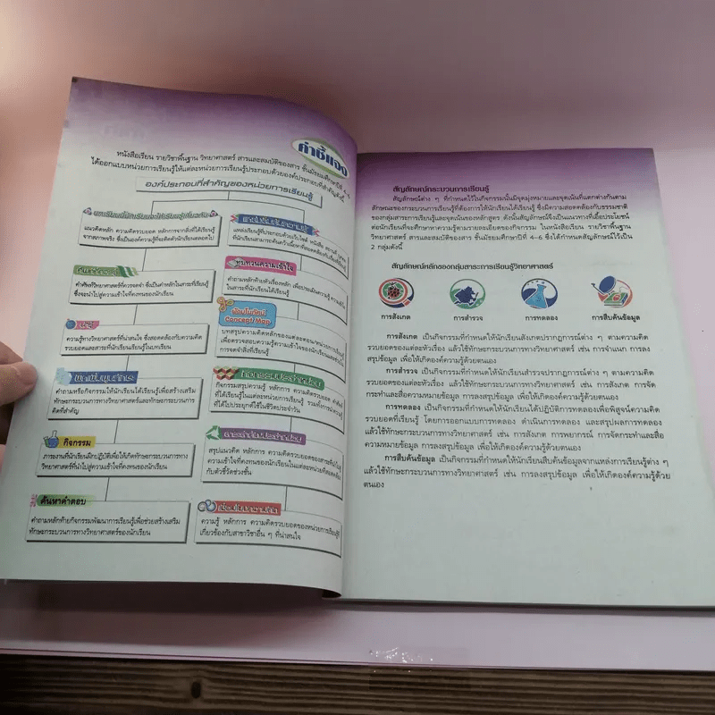 สารและสมบัติของสาร ม.4-6