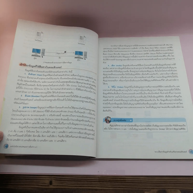 เทคโนโลยีสารสนเทศและการสื่อสาร ชั้นมัธยมศึกษาปีที่ 5