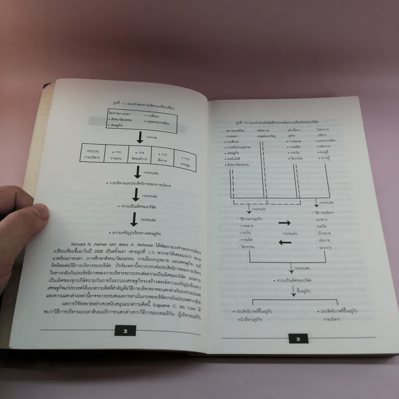 แนวความคิดทางการบริหารสมัยใหม่