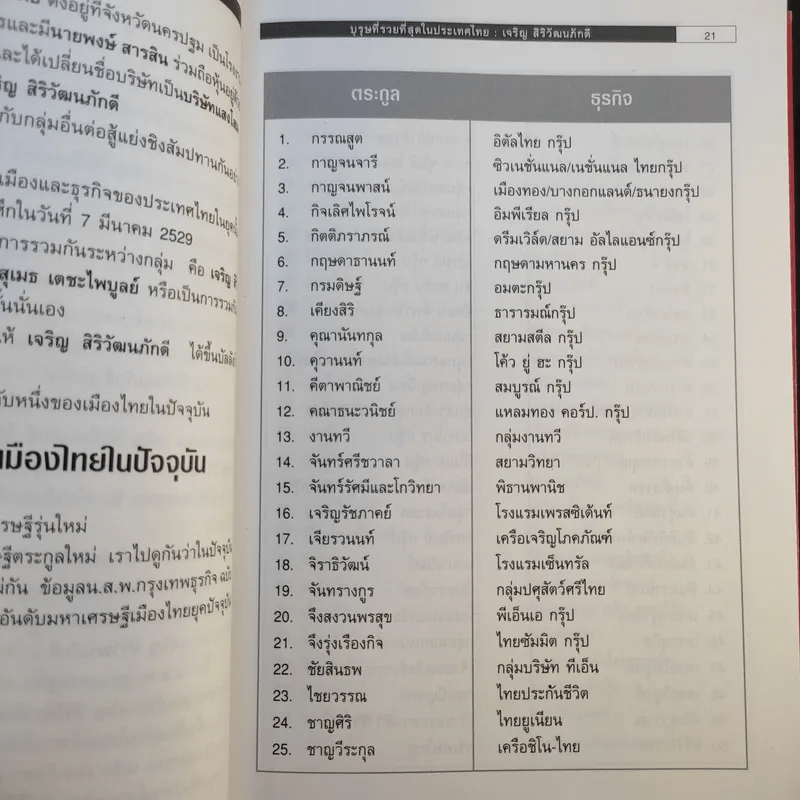 บุรุษที่รวยที่สุดในประเทศไทย เจริญ สิริวัฒนภักดี - บุญชัย ใจเย็น