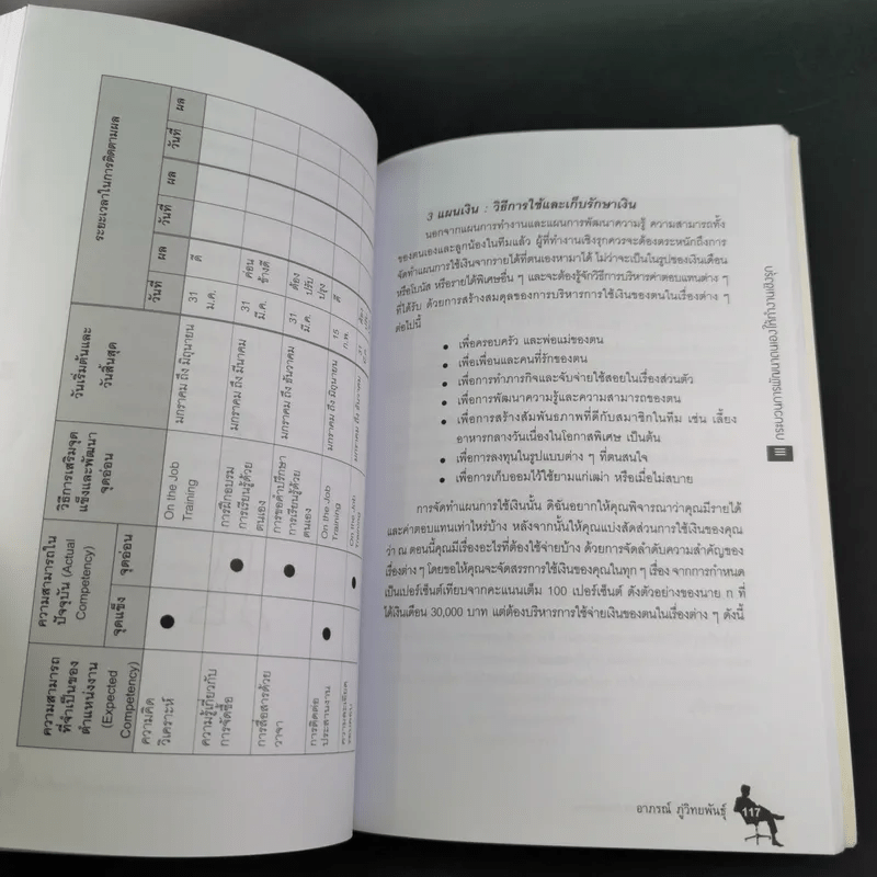 เทคนิคการทำงานเชิงรุก - ดร.อาภรณ์ ภู่วิทยพันธุ์