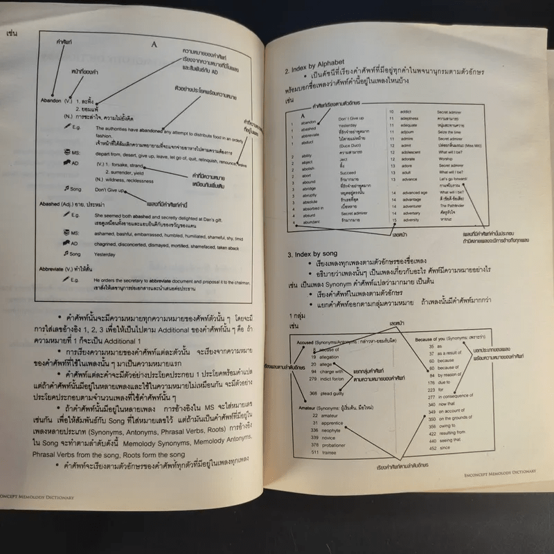 Memolody Dictionary - Enconcept