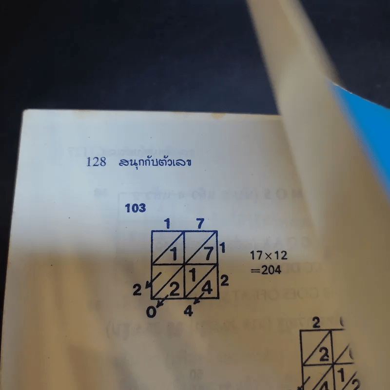 สนุกกับตัวเลข - วันทิพย์ สินสูงสุด