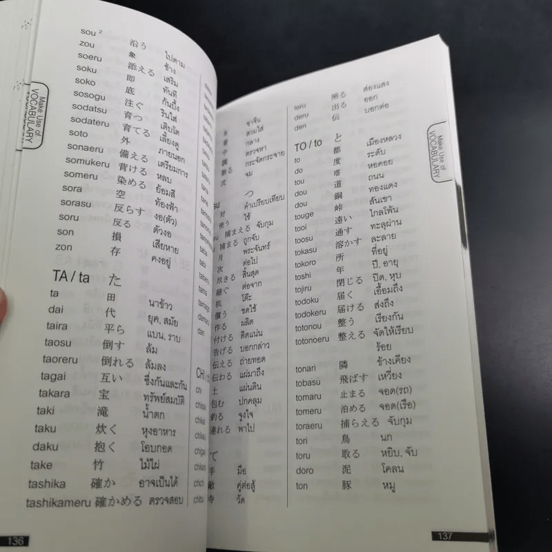 Basic Kanji Dictionary พจนานุกรมอักษร Kanji