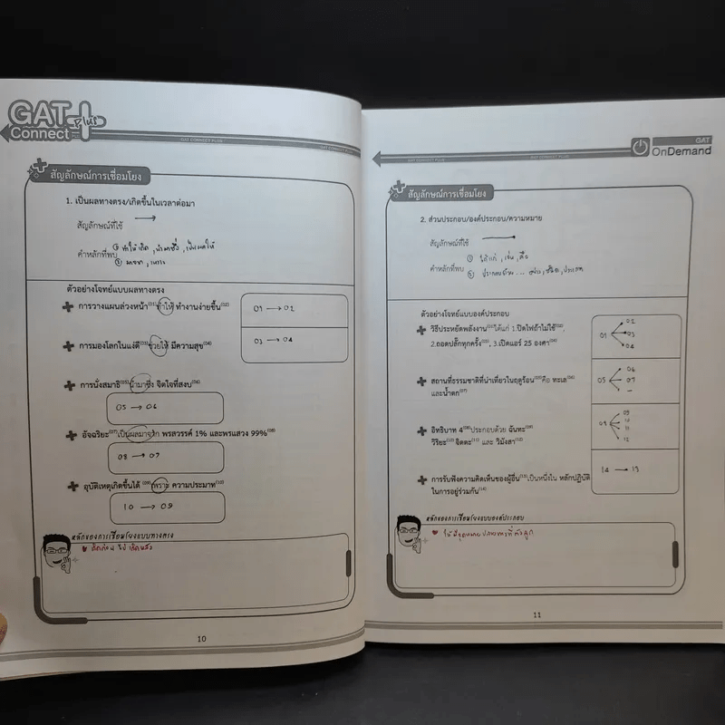 หนังสือกวดวิชา On Demand 150 Gat Connect+