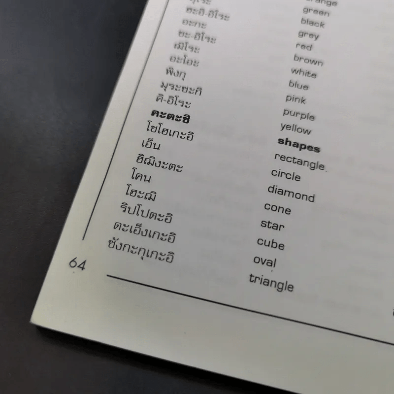 ศัพท์ภาษาญี่ปุ่น 1000 คำ ที่ควรรู้จัก
