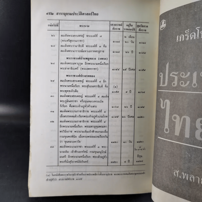 สารานุกรมประวัติศาสตร์ไทย - ส.พลายน้อย