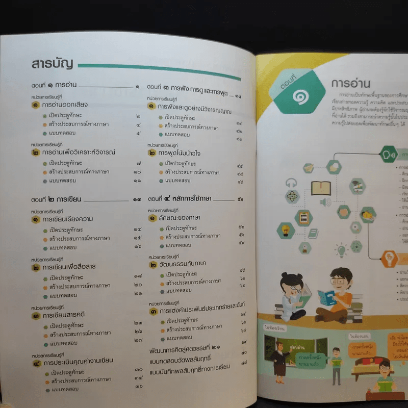 อัลบั้ม 100+ ภาพ เฉลยหลักภาษาและการใช้ภาษา ม.5 คมชัด อัลบั้ม 100+ ภาพ เฉลยหลักภาษาและการใช้ภาษา ม.5 คมชัด