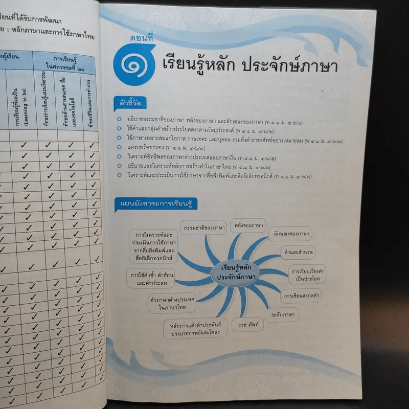 หลักภาษาและการใช้ภาษาไทย ชั้นมัธยมศึกษาปีที่ 4