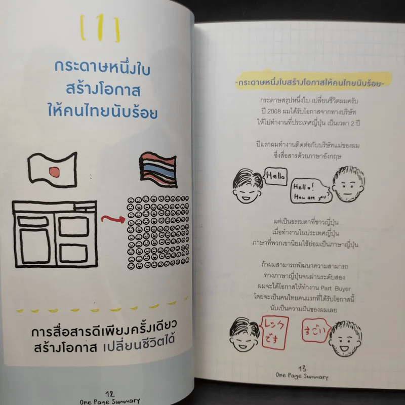 เปลี่ยนยากเป็นง่าย ด้วยการคิดบนกระดาษ 1 ใบ ที่คนญี่ปุ่นใช้ - ศุภวิทย์ ภาษิตนิรันดร์,วุฑูรย์ สูงกิจบูล