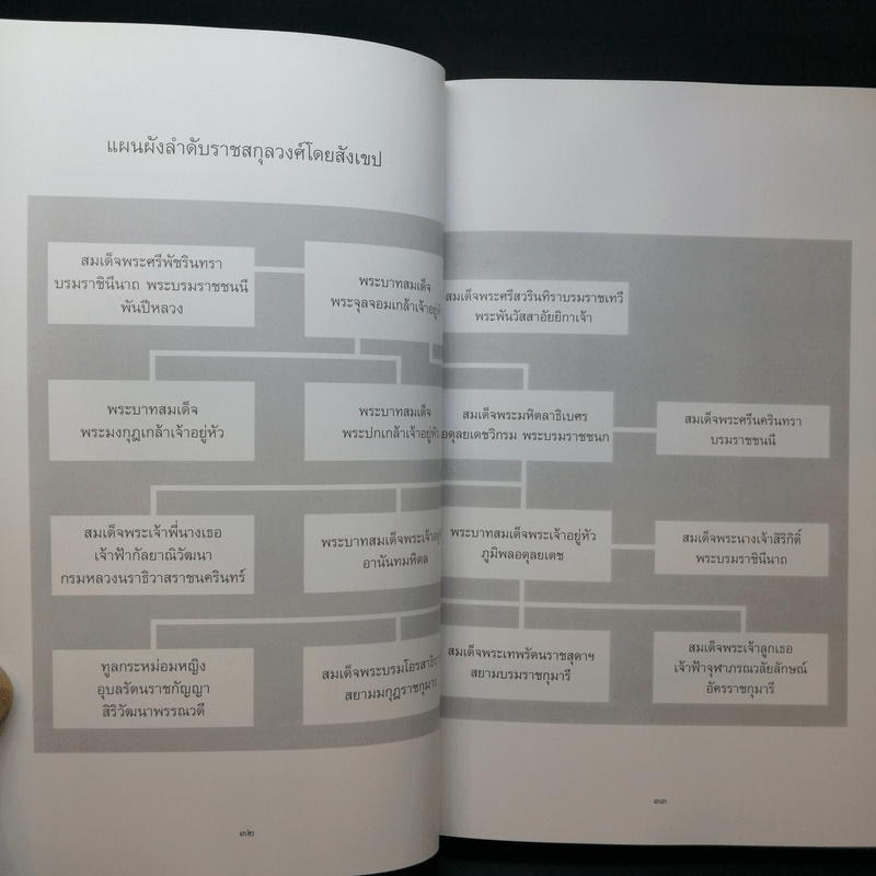 พระบาทสมเด็จพระเจ้าอยู่หัวฯ รัชกาลที่ 9 และเจ้านายไทยในโลซานน์