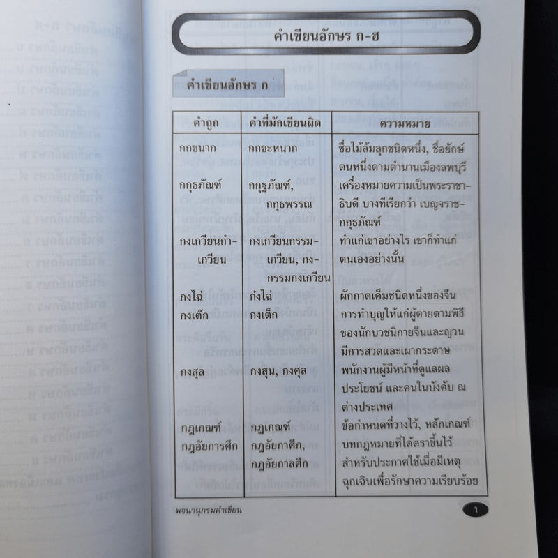 พจนานุกรมคำเขียน - เสาวนีย์ พนัสสรณ์