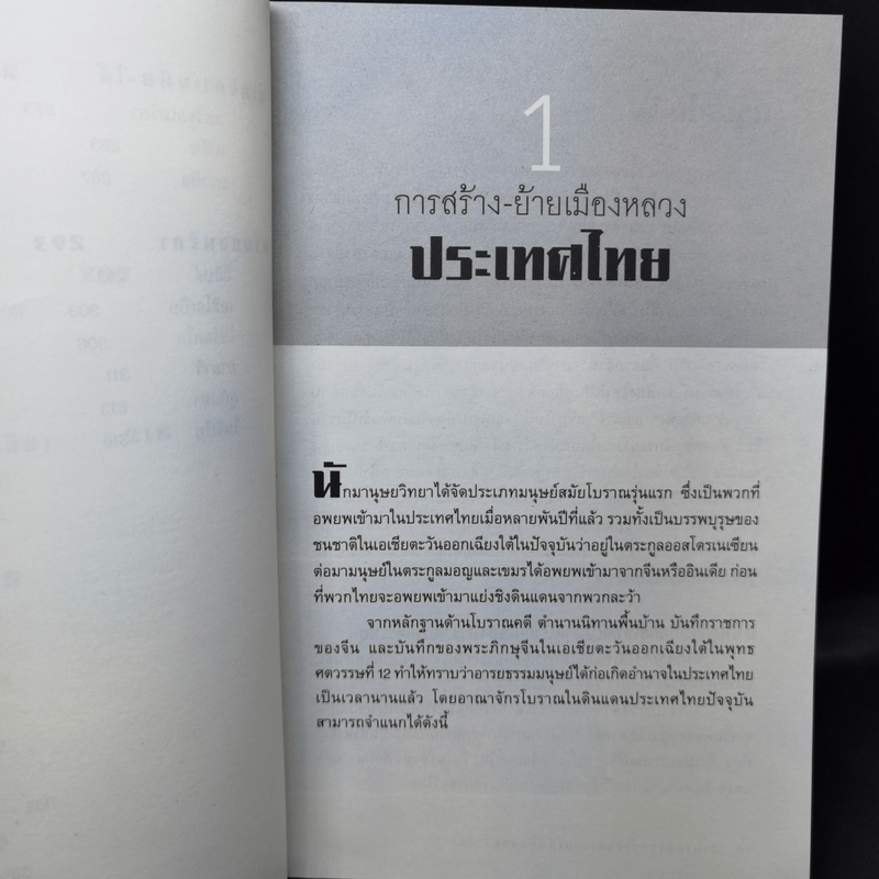 ตำนานการสร้างและย้ายเมืองหลวงทั่วโลก - กิตติ โล่ห์เพชรัตน์