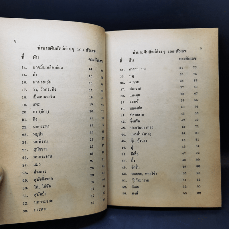 ฝันพยากรณ์ และตัวเลขนำโชคจากฝัน - ญาณทิพย์