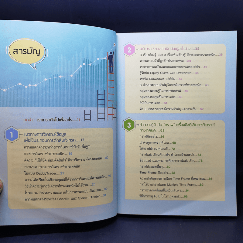 รู้เทคนิคพลิกกำไร คู่มือเทรดหุ้นสายกราฟ สำหรับมือใหม่ - นิมิต วิทย์ศลาพงษ์