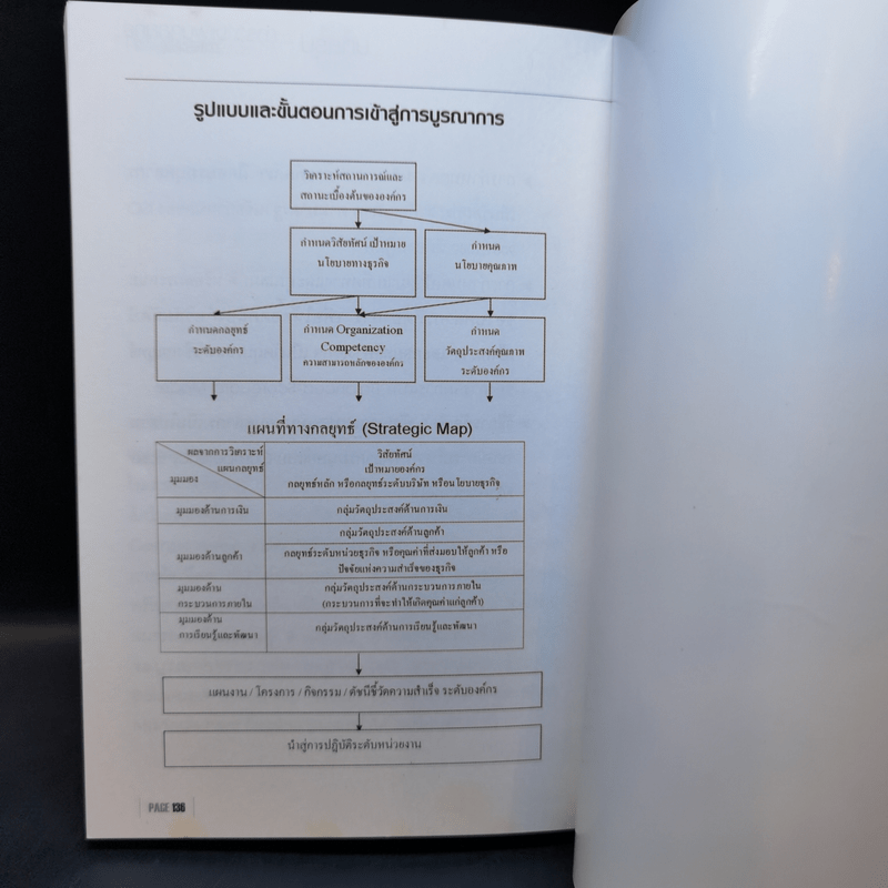 บทสรุปการวางแผนกลยุทธ์ - สุวัฒน์ ศิรินิรันดร์