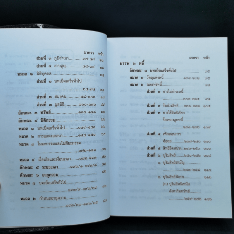 ประมวลกฎหมายแพ่งและพาณิชย์ บรรพ 1-6 ฉบับแก้ไขเพิ่มเติมใหม่ล่าสุด พ.ศ.2562
