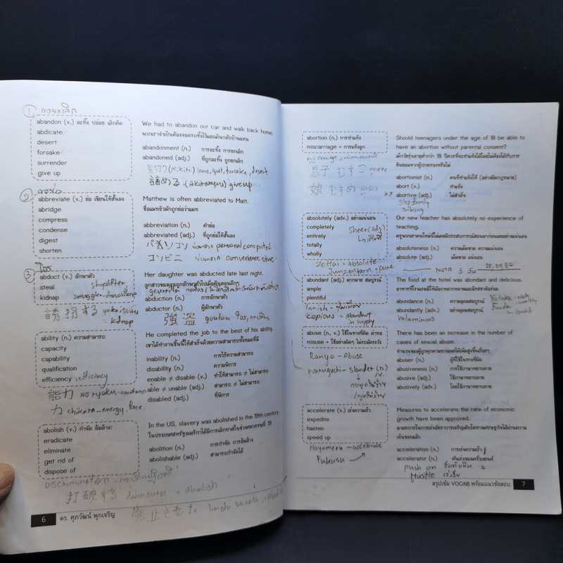 สรุปเข้ม Vocab พร้อมแนวข้อสอบ - ดร.ศุภวัฒน์ พุกเจริญ