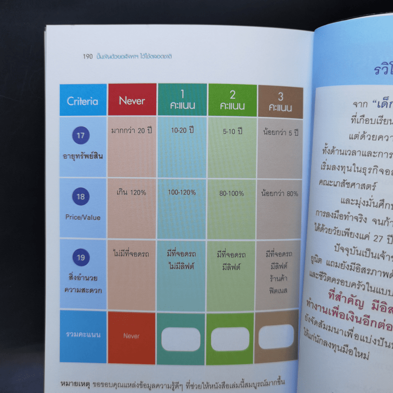 ปั๊มเงินด้วยอสังหาฯไว้ใช้ตลอดชาติ - รวิโรจน์ อัมพลเสถียร