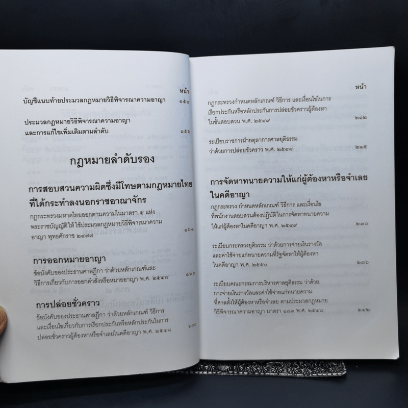 ประมวลกฎหมาย วิธีพิจารณาความอาญา - สมชาย พงษ์พัฒนาศิลป์