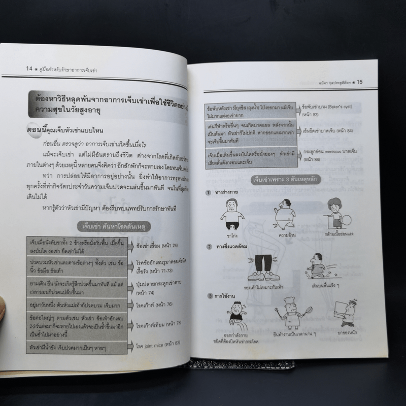 คู่มือรักษาอาการเจ็บเข่า - พนิดา กุลประสูติดิลก