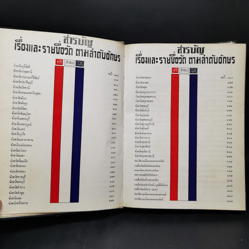 หนังสือทำเนียบวัดแห่งประเทศไทย รวม 72 จังหวัด ฉบับพิเศษ โดยเสด็จพระราชกุศล