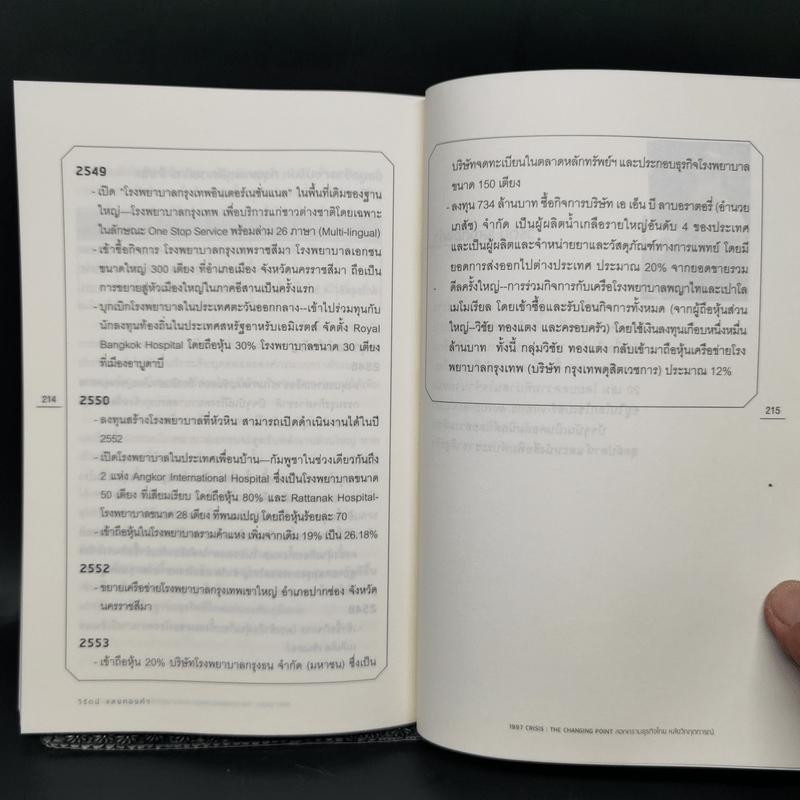 1997 Crisis : The Changing Point ลอกคราบธุรกิจไทยหลังวิกฤตการณ์ปี 2540