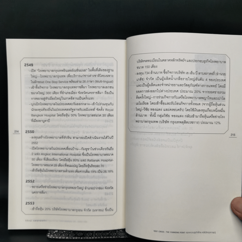 1997 Crisis : The Changing Point ลอกคราบธุรกิจไทยหลังวิกฤตการณ์ปี 2540