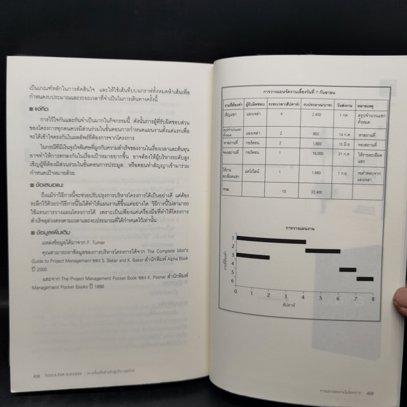 Tools for Success 94 เครื่องมือสำหรับผู้บริหารยุคใหม่ - Suzanne Turner