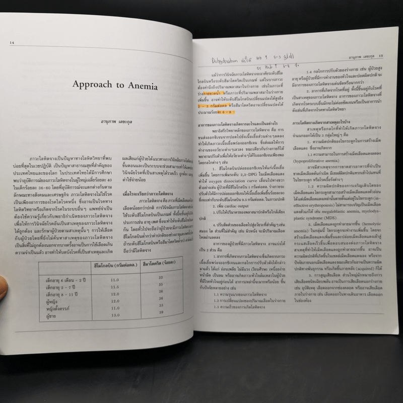 โลหิตวิทยาในเวชปฏิบัติ - ธานินทร์ อินทรกำธรชัย
