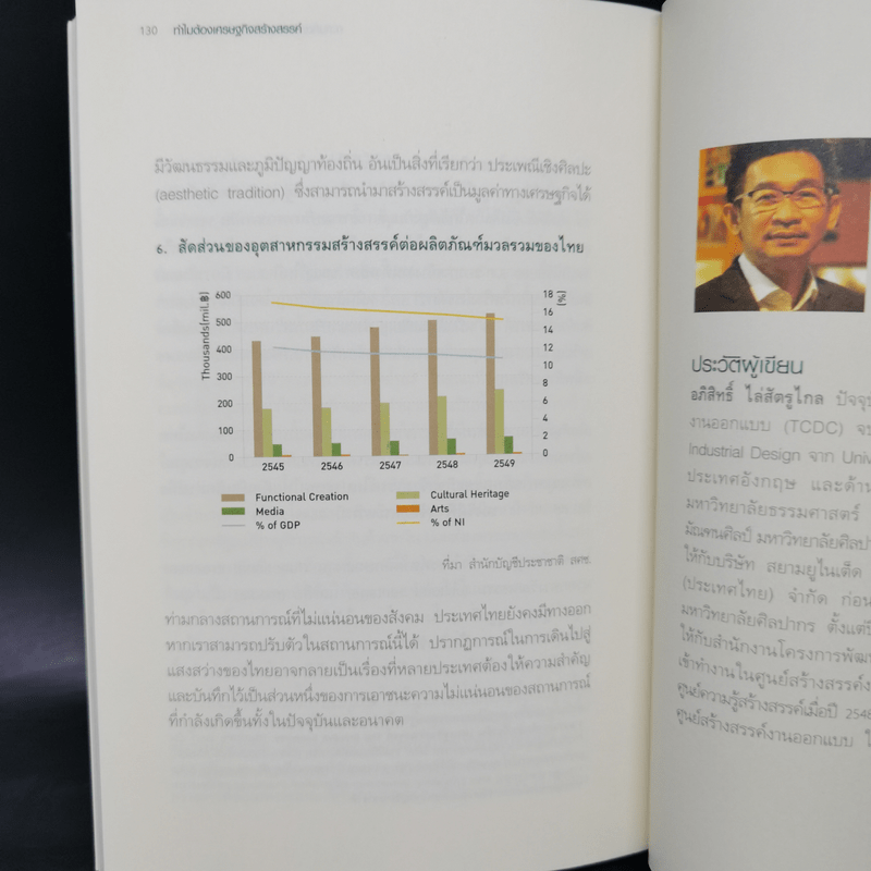 ทำไมต้องเศรษฐกิจสร้างสรรค์