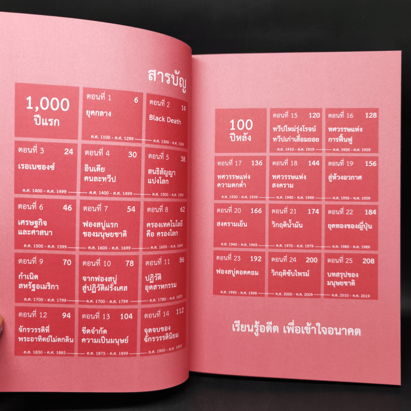 เศรษฐกิจโลก 1,000 ปี - ลงทุนแมน