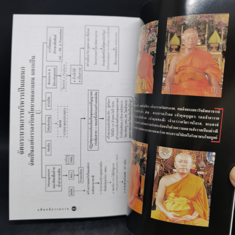 แฟ้มคดีธรรมกาย เล่มที่ 1 - ลับมาก กรณีวัดพระธรรมกาย