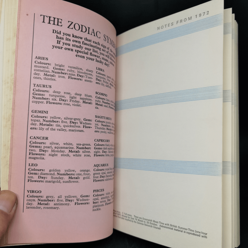 Woman Diary 1973 สมุดบันทึก