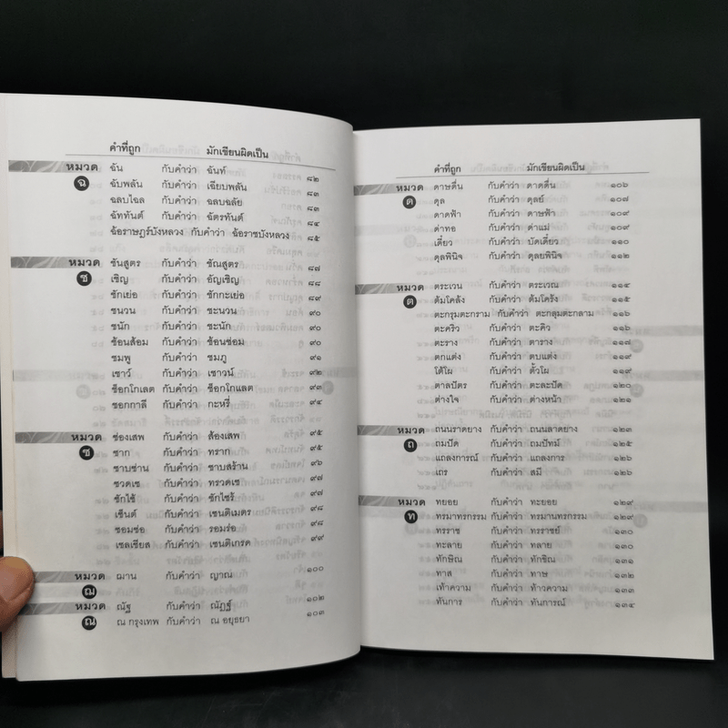 280 คำไทยที่มักเขียนและใช้กันผิด - ดนัย เมธิตานนท์