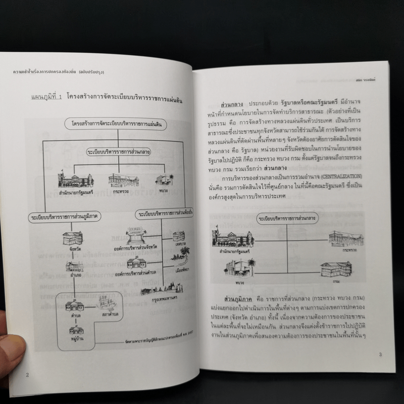 ความเข้าใจเรื่องการปกครองท้องถิ่น - สนิท จรอนันต์