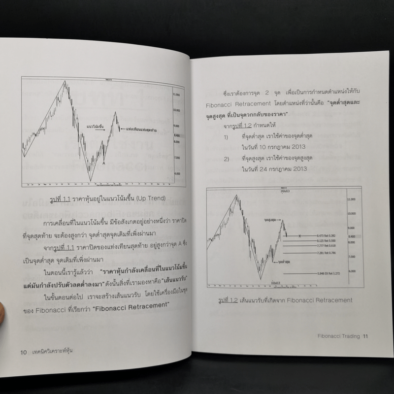 เทคนิควิเคราะห์หุ้น Fibonacci Trading - Smart Investor