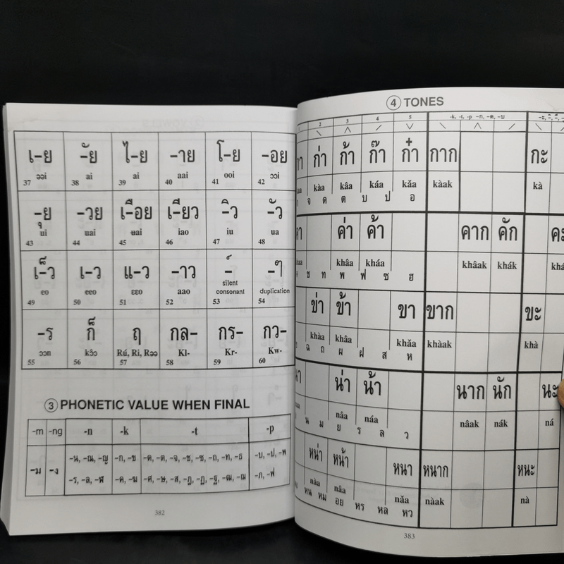พจนานุกรมญี่ปุ่น-ไทย - ดร.โฆษา อารียา