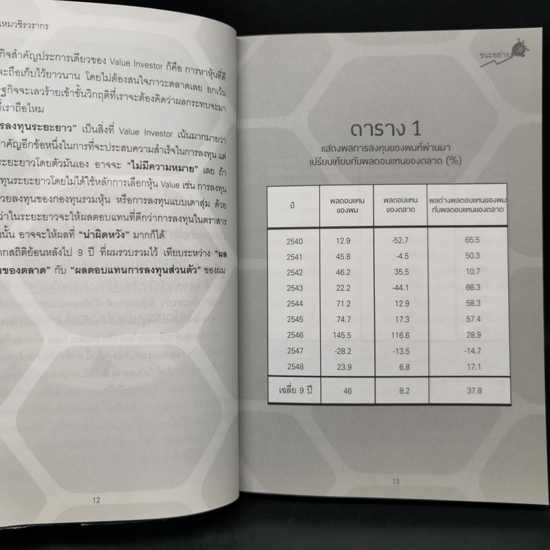 ชนะอย่างเต่า - ดร.นิเวศน์ เหมวชิรวรากร